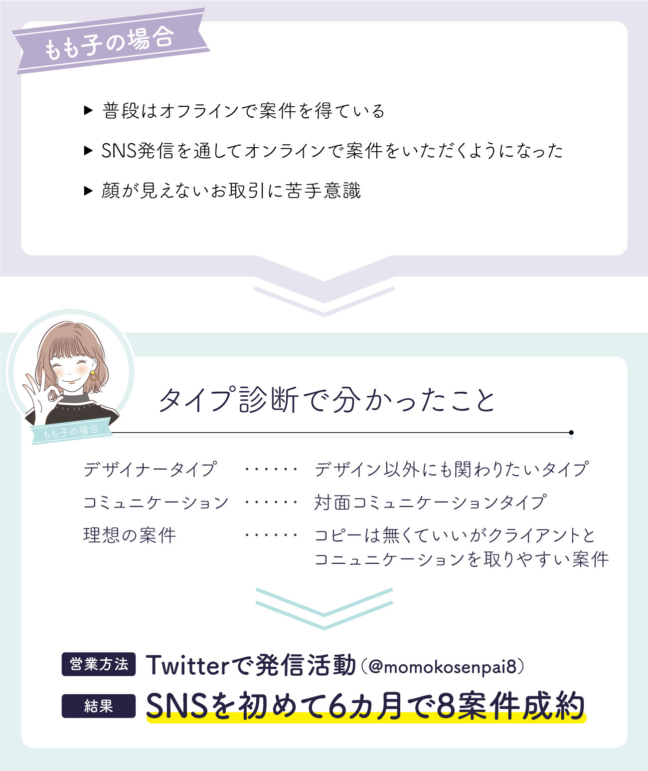 もも子の場合